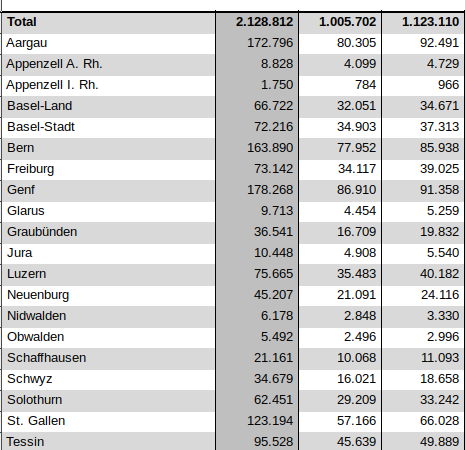 Ausländerstatistik 1. Halbjahr 2020