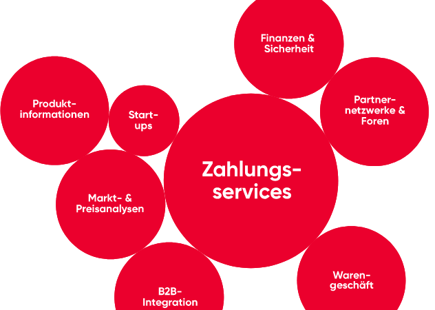 „Markant“-Zahlsystem: WEKO führt Hausdurchsuchungen durch +++ Mögliches Kartell von Handelsunternehmen