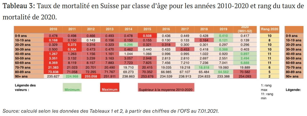 „Wie naiv sind wir? – Chinas Wirtschaft brummt, die Schweiz schließt – aus Angst vor Massensterben. Nur: 2020 war kein Rekord-Sterbejahr.“