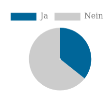 Mißbräuchliche Unterschriftensammlungen: Nachkontrollen und Sistierungen hängiger Initiativen sind nicht vorgesehen