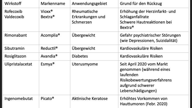 Corona / Covid19: Pharmakologin und Apothekenleiterin zu Gefahren von Impfungen