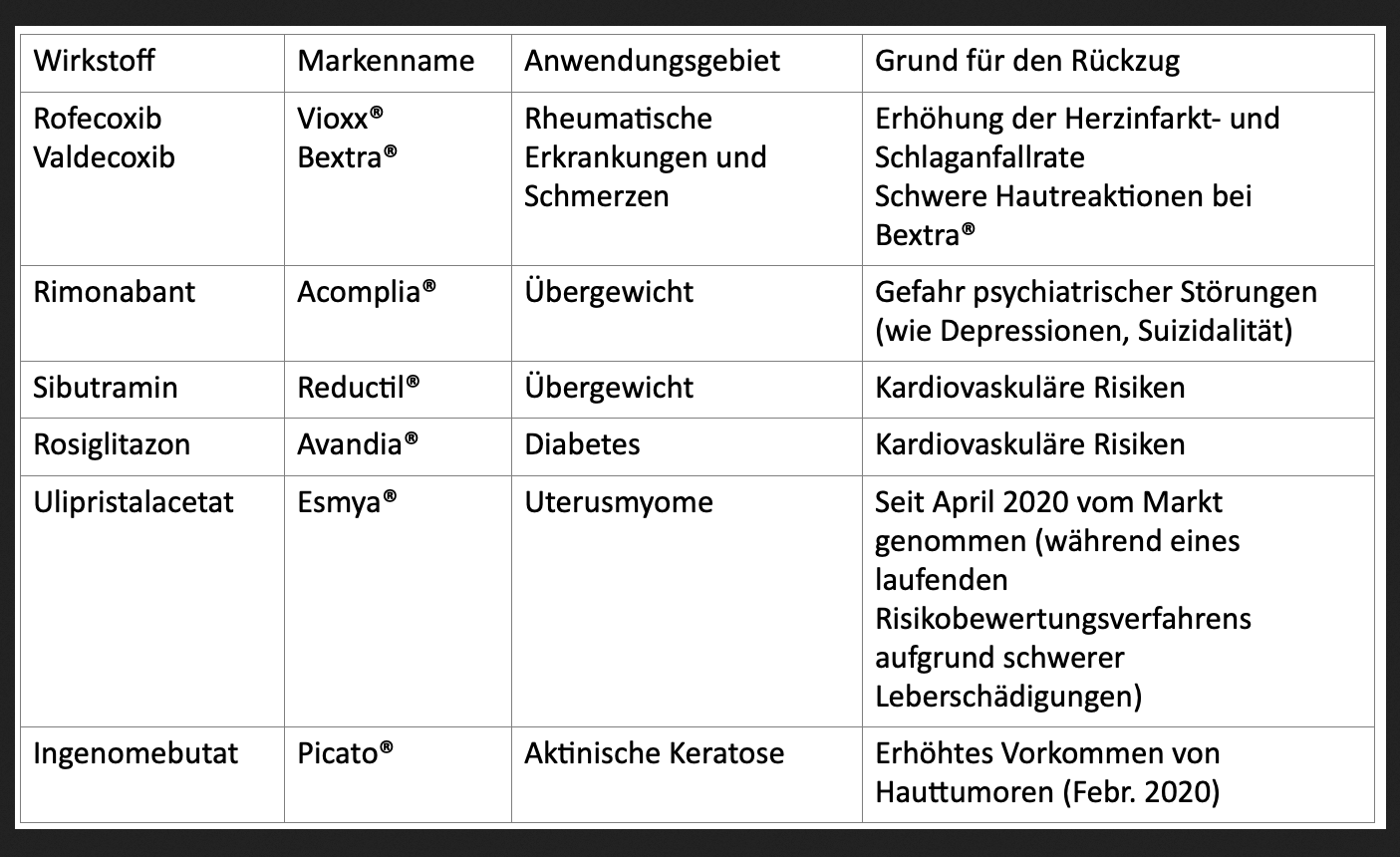 Corona / Covid19: Pharmakologin und Apothekenleiterin zu Gefahren von Impfungen
