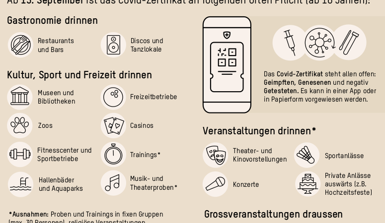 Attacke gegen Ungeimpfte: Bundesrat dehnt Zertifikatspflicht aus