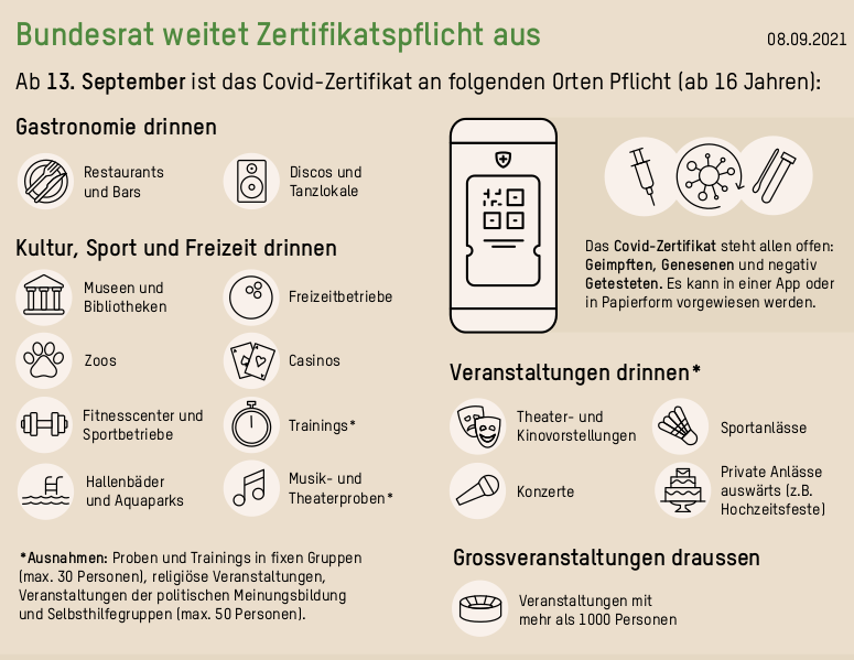Attacke gegen Ungeimpfte: Bundesrat dehnt Zertifikatspflicht aus