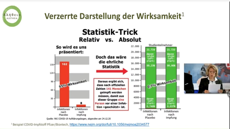Kati Schepis, Dipl. Pharmazeutin ETH, zu den Widersprüchen der Corona-Impfung und Statistik-Tricks bei der Zulassung
