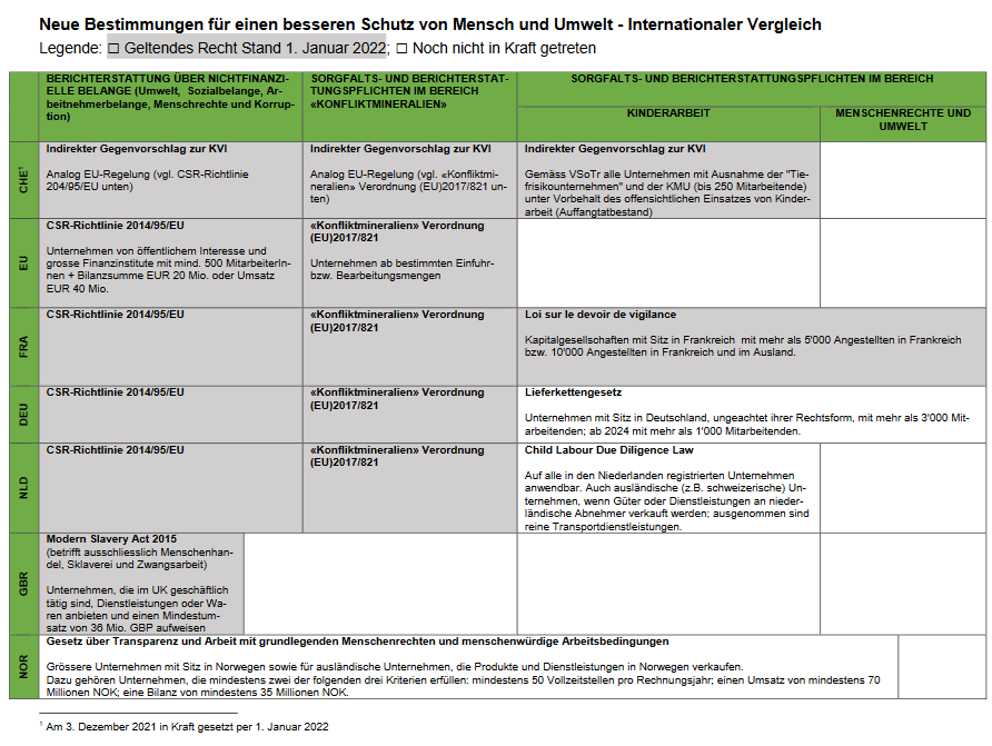 Bestimmungen für besseren Schutz von Mensch und Natur gelten ab 1. Januar 2023