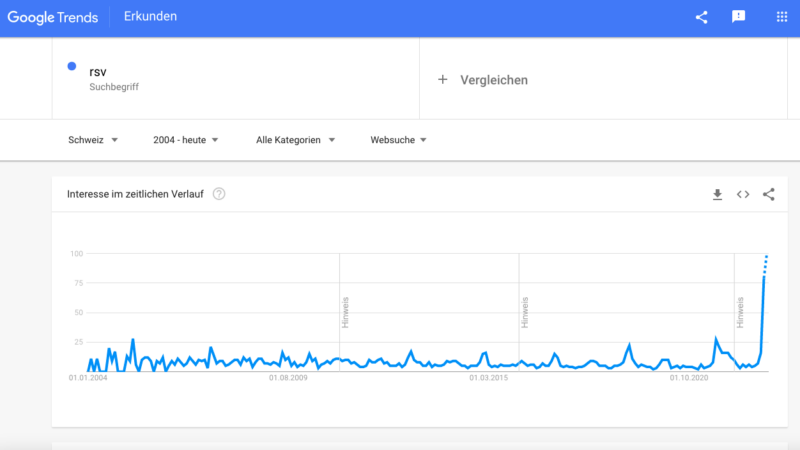 Warum haben so viele Kinder RSV?