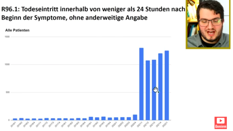 Zahlen des Datenanalystern Tom Lausen sind reproduzierbar
