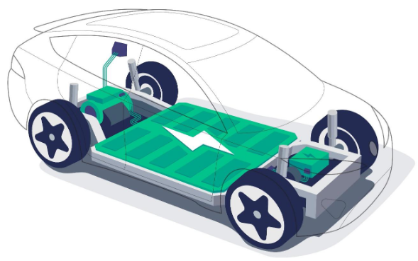 Vom Rohstoff bis zur Entsorgung: Wissenswertes zu E-Auto-Batterien