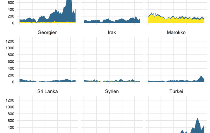Asylstatistik Mai 2023