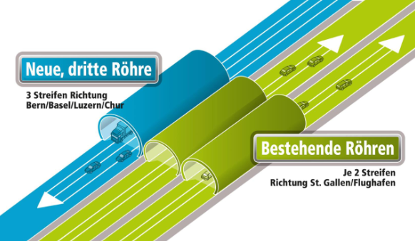 Gubristtunnel: «Eine funktionierende Infrastruktur stärkt den Zusammenhalt in der Schweiz»