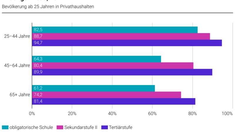 Schweizerische Gesundheitsbefragung 2022 – Veränderungen bei den psychischen Belastungen