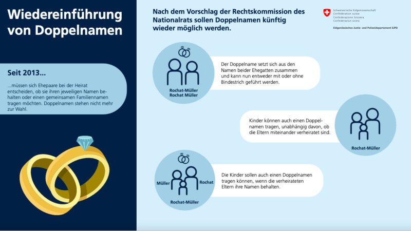 Schweizer Namensrecht: Wiedereinführung von Doppelnamen geplant