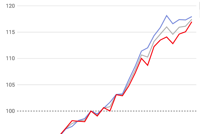 Schweizerischer Wohnimmobilien-Preisindex: Jahresteuerung des Wohneigentums im Jahr 2023 beträgt 2,2%