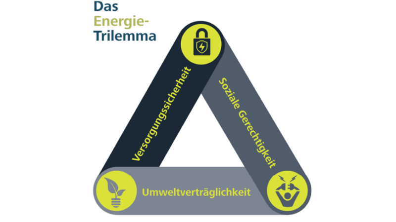 Eine Lösung für das Energie-Trilemma