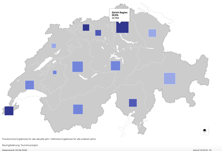 Schweizer Tourismus: Rekordwert dank starker Inlandsnachfrage